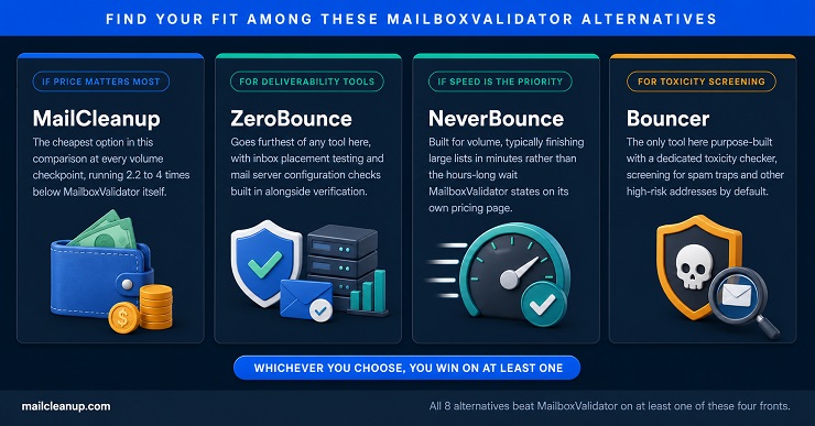 MailboxValidator Alternatives - Find Your Fit Diagram