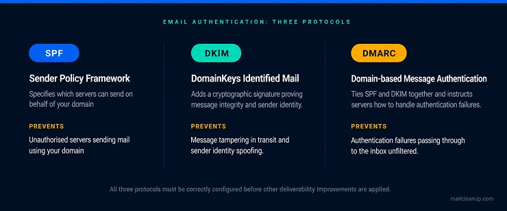 Authentication Layer Reference Card