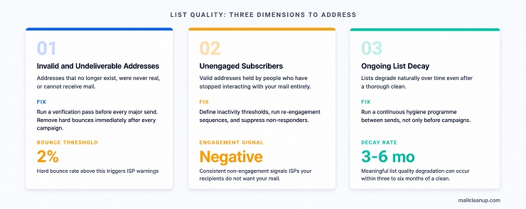 List Quality Three-Dimension Card