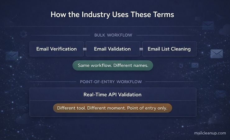 The Industry Terminology Map