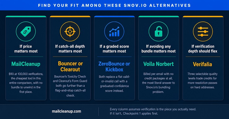 Find Your Fit Among These Snov.io Alternatives