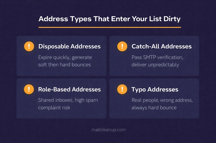 Address Types That Enter Dirty
