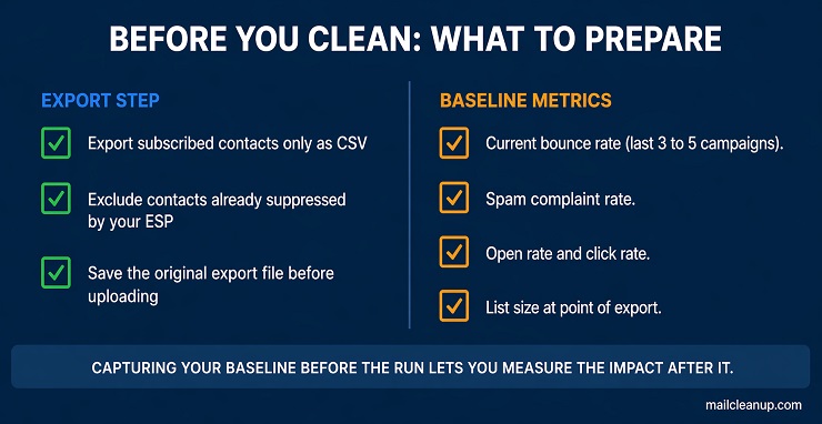 Pre-Clean Baseline Checklist