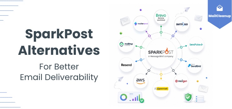 SparkPost Alternatives