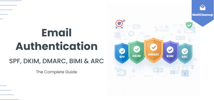Email Authentication