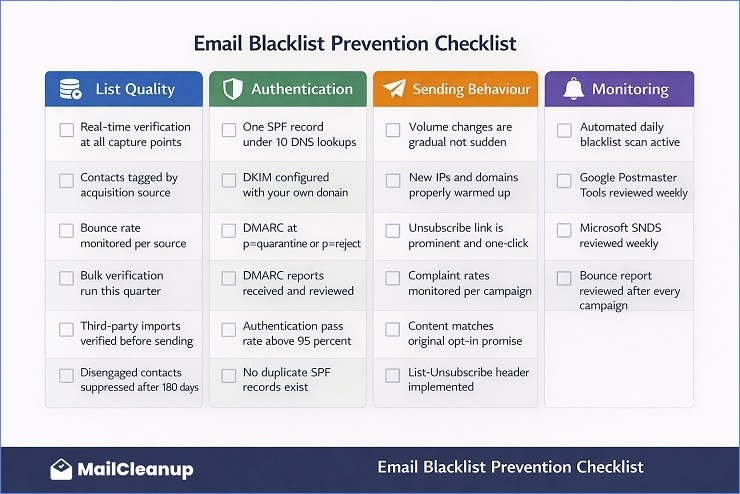 Email Blacklist Prevention Checklist