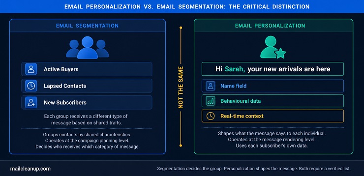 Email Personalization vs Email Segmentation
