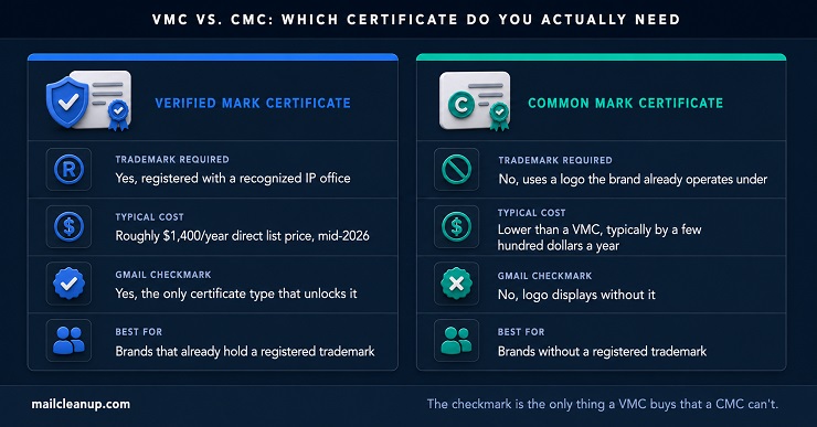 Side-by-side Comparison Of A Verified Mark Certificate And A Common Mark Certificate