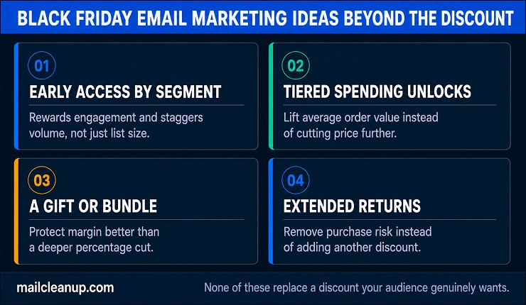 Black Friday Offer Ideas - Four Approaches