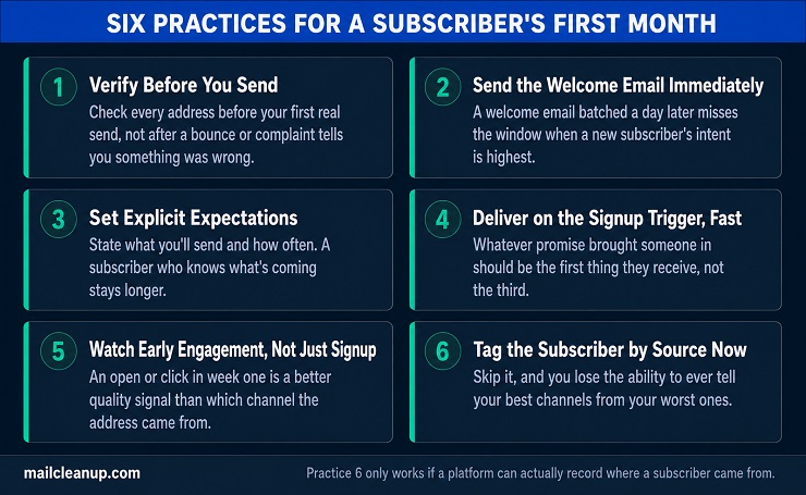 Checklist Of Six Best Practices For New Email Subscribers