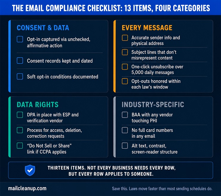 Email Compliance Checklist Organized Into Four Categories