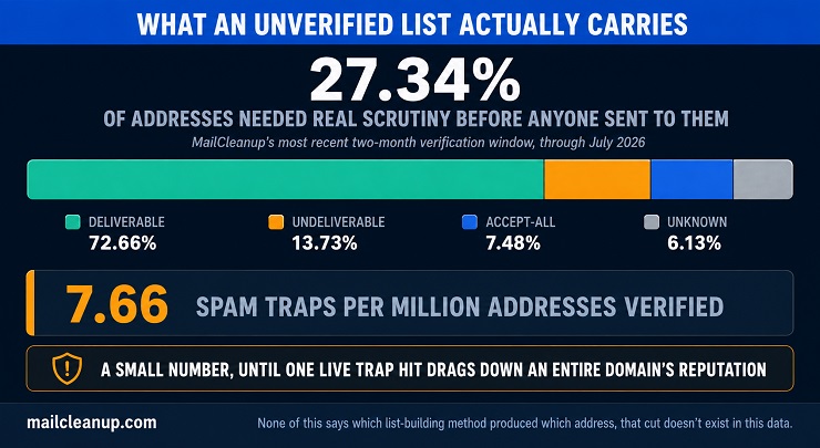 Email Compliance Cost - MailCleanup Verification Data Breakdown