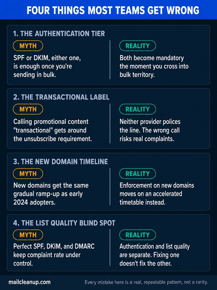 Myth-Versus-Reality Grid Covering Four Common Mistakes With Google And Yahoo's Bulk Sender Requirements
