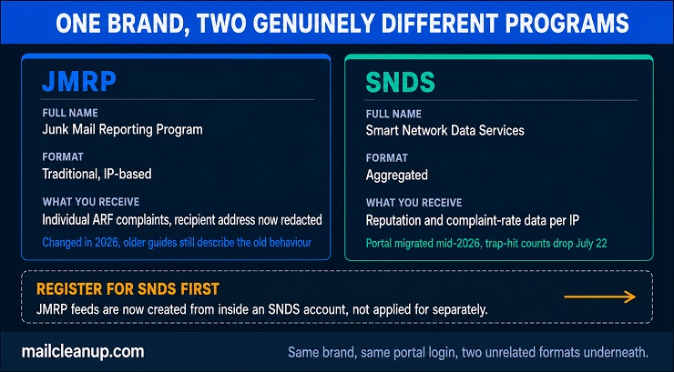 Side-By-Side Comparison Of Microsoft's JMRP And SNDS Programs