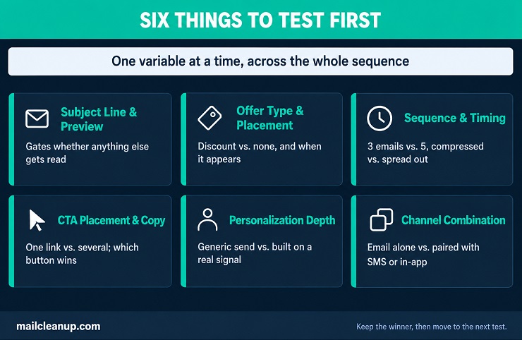 Six-Item Grid Of Welcome Email Series AB Testing Variables